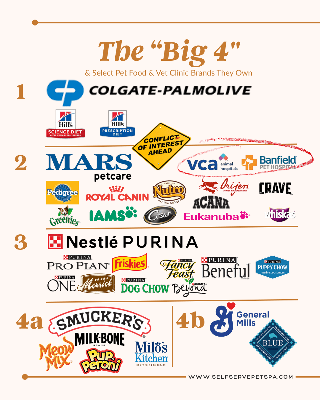 Do you know who own's your pet food?